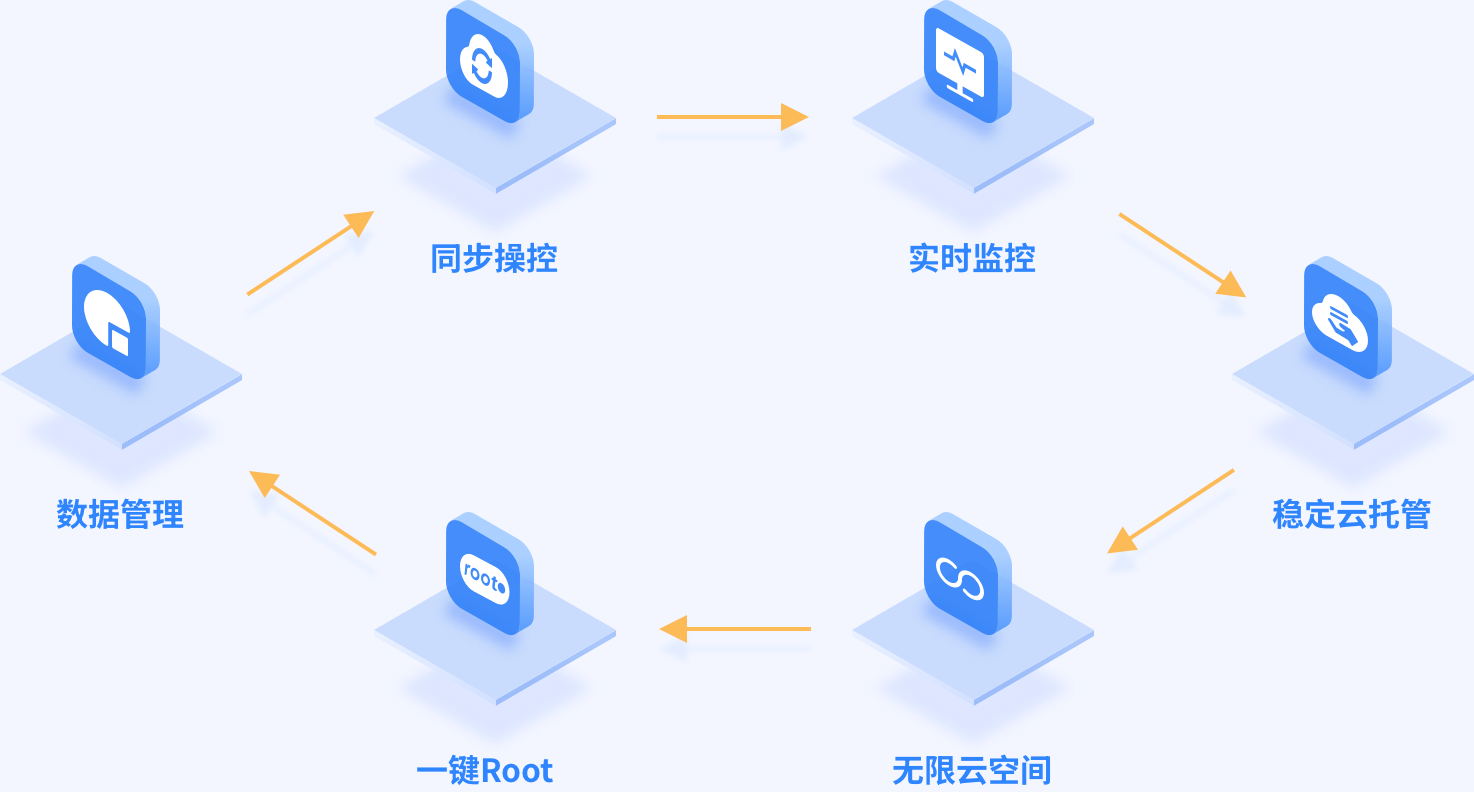 功能介绍