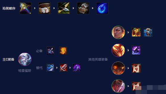 云顶之弈s7.5强袭炮手阵容搭配什么2