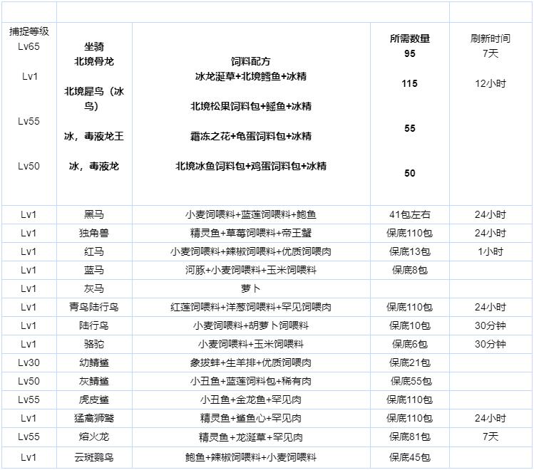 创造与魔法手游怎么搬砖2