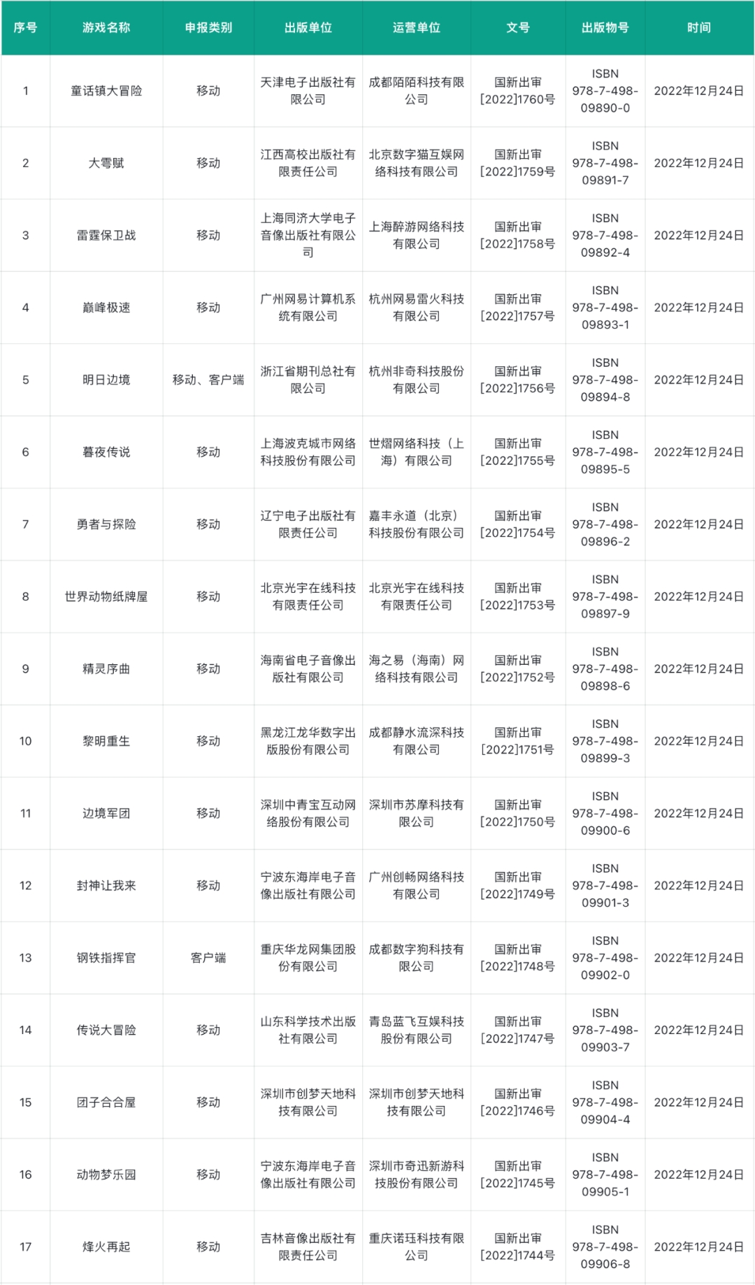 12月国产游戏版号公布2