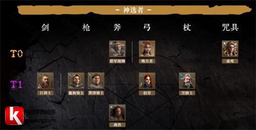 环形战争最强英雄是谁 环形战争角色强度排行榜2022