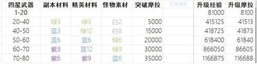 原神妖刀升级材料怎么刷1