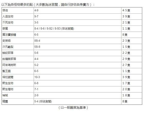 第七史诗伊利欧斯教信徒哪里刷 伊利欧斯之力怎么获得