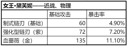 时空猎人3魅惑怎么用1