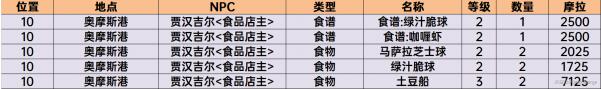 原神贾汉吉尔位置一览2