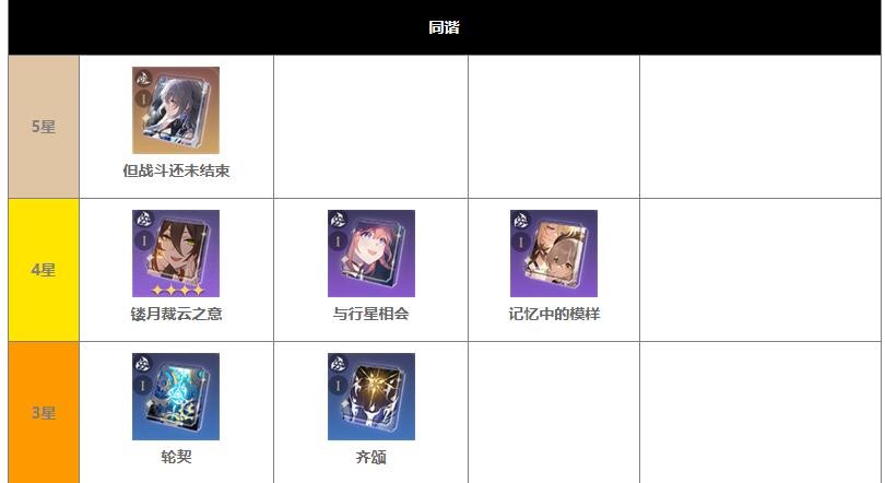 崩坏星穹铁道光锥常驻的有哪些6
