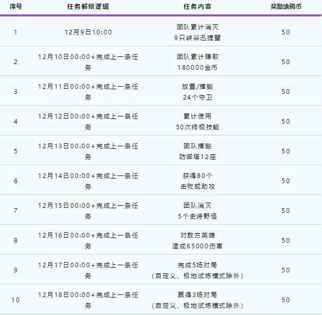 英雄联盟手游涂鸦币怎么获得1