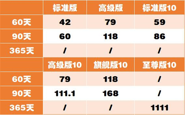 川川云手机全年最低价来袭1