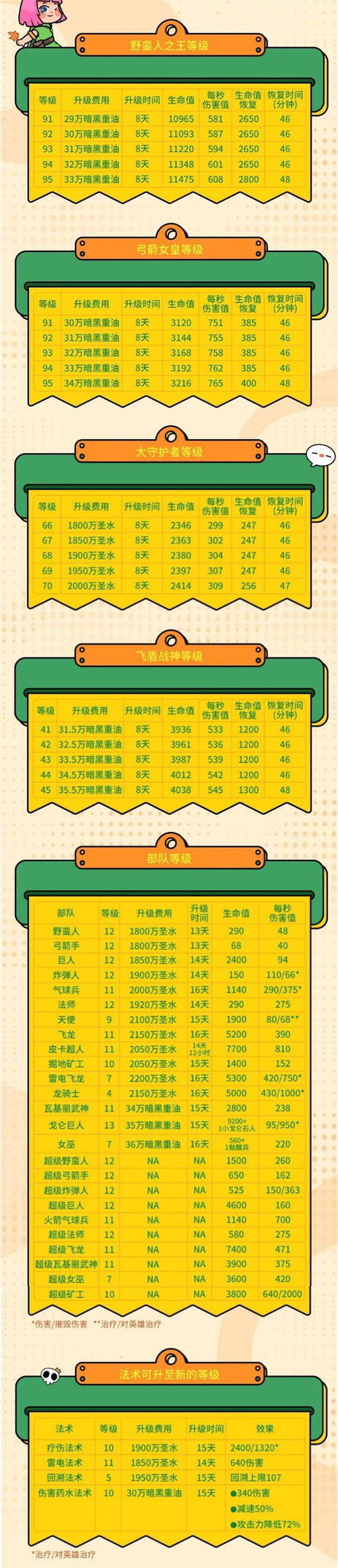 部落冲突16本更新了什么4