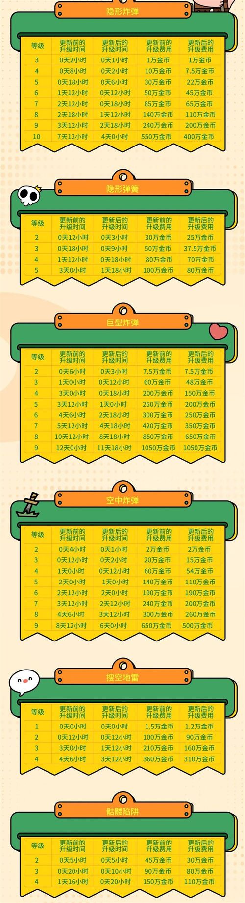 部落冲突16本更新建筑升级时间调整4