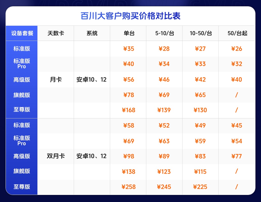 1765847143715.jpg 大客户购买价格对比表2.jpg